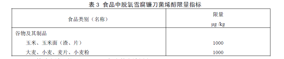 食品中嘔吐毒素（脫氧雪腐鐮刀菌烯醇）限量指標，GB 2761—2011食品安全國家標準食品中真菌毒素限量標準規(guī)定了食品中嘔吐毒素（脫氧雪腐鐮刀菌烯醇）限量指標
